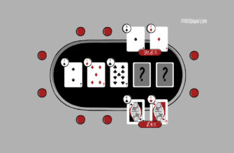 Эквити в покере