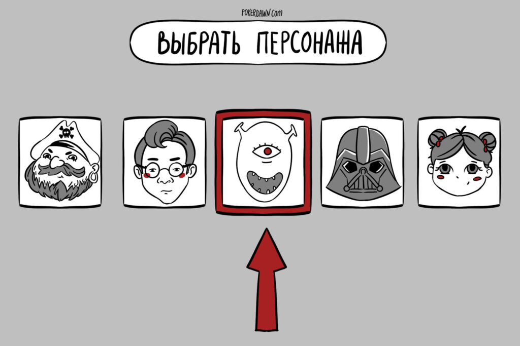 Типы игроков в покер